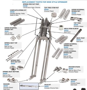 pieces fourche springer
